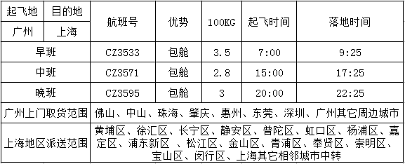 广州到上海空运价格
