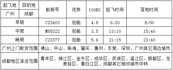 广州到成都空运价格
