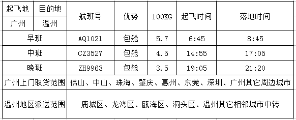 广州到温州空运价格