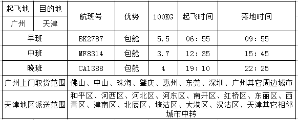 广州到天津空运价格
