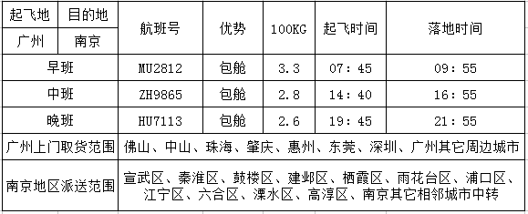 广州到南京空运价格