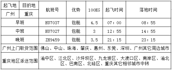 广州到重庆空运价格
