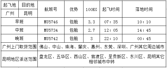 广州到昆明空运价格