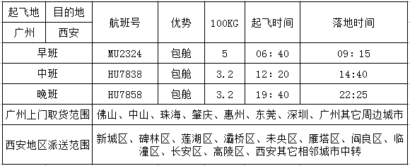 广州到西安空运价格