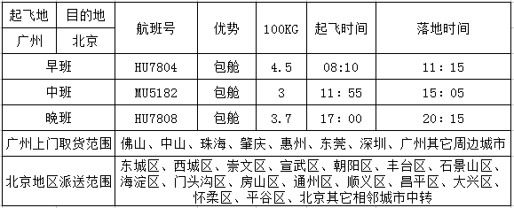 广州到北京空运价格