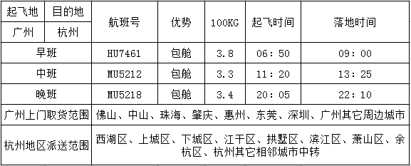 广州到杭州空运价格