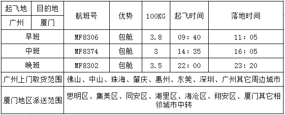 广州到厦门空运价格