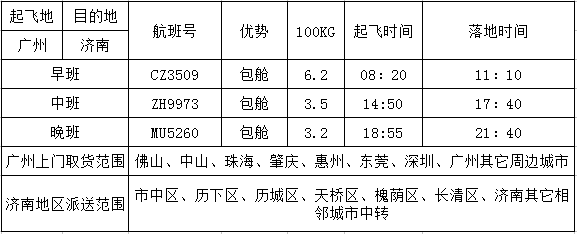 广州到济南空运价格