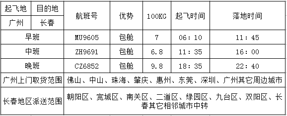 广州到长春空运价格