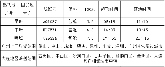 广州到大连空运价格