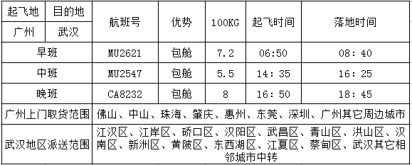 广州到武汉空运价格