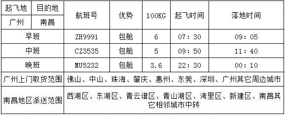 广州到南昌空运价格