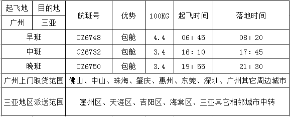 广州到三亚空运价格