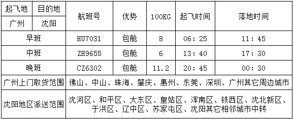 广州到沈阳空运价格