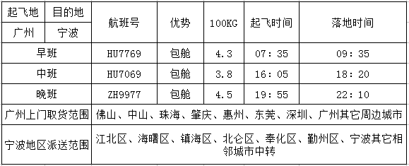 广州到宁波空运价格