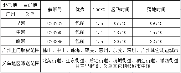 广州到义乌空运价格