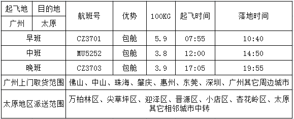 广州到太原空运价格