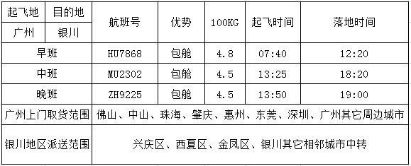 广州到银川空运价格