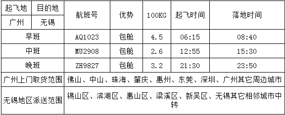 广州到无锡空运价格