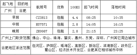 广州到合肥空运价格