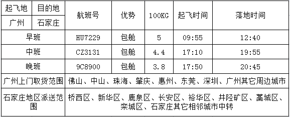 广州到石家庄空运价格