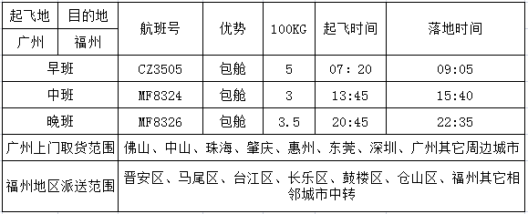 广州到福州空运价格