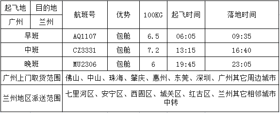 广州到兰州空运价格