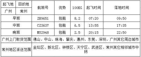 广州到常州空运价格