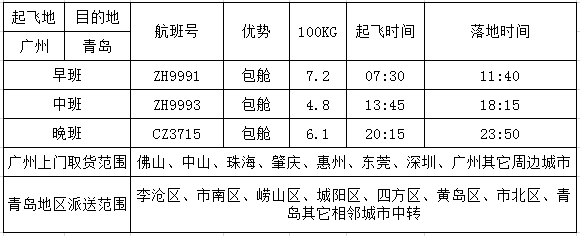 广州到青岛空运价格