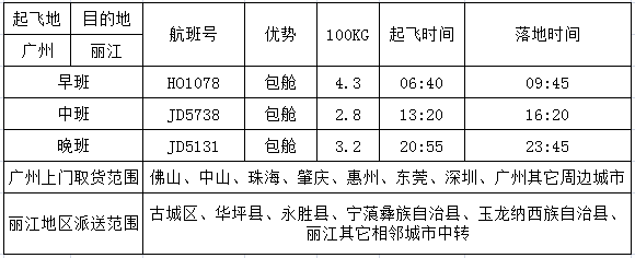 广州到丽江空运价格