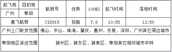 广州到阜阳空运价格