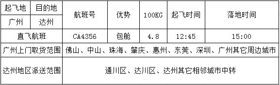 广州到达州空运价格