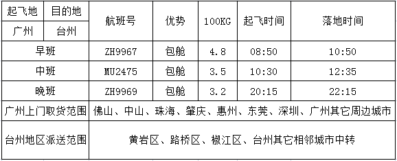 广州到台州空运价格