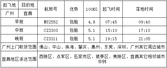 广州到宜昌空运价格