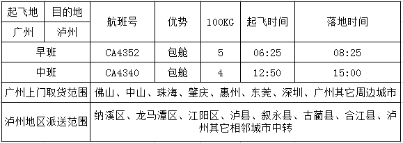 广州到泸州空运价格