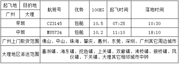 广州到大理空运价格